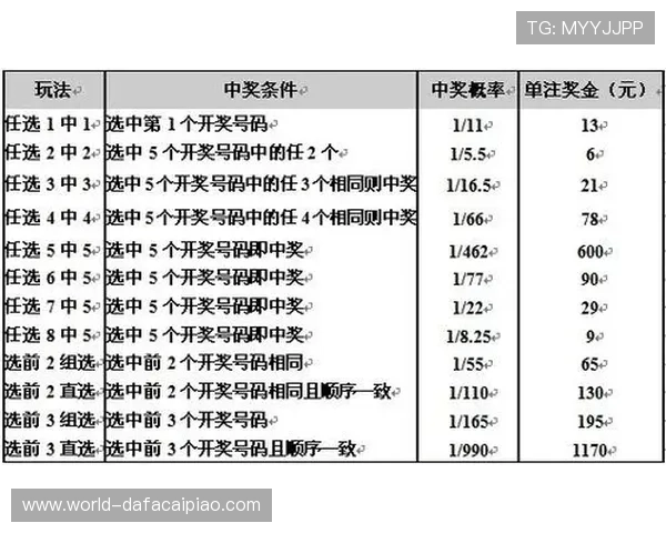 广东11选5历史开奖记录分析及走势预测助力精准投注技巧分享