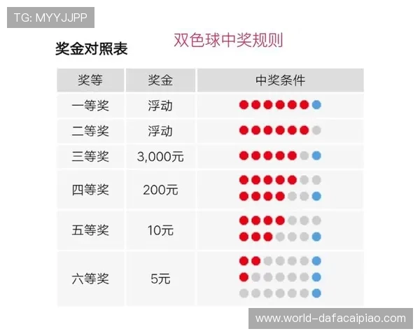 快3玩法全解析技巧攻略让你轻松提高中奖概率