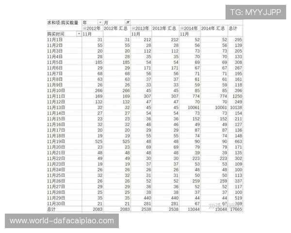 最新开奖数据分析与趋势预测全方位解读