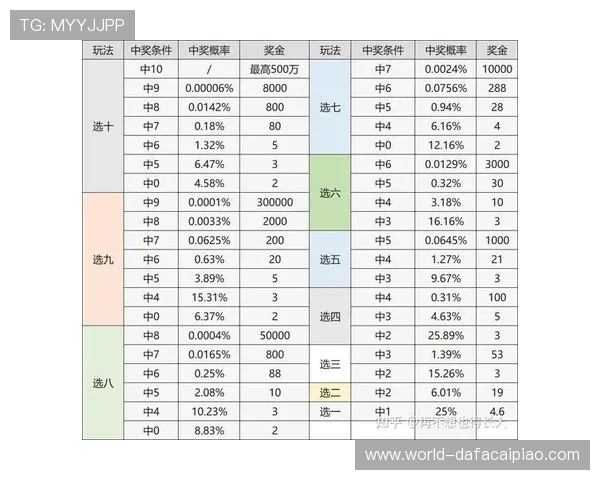 深度解析十一选五玩法规则投注技巧与中奖概率全攻略指南