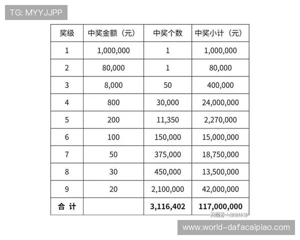 全面解析彩票中奖规则与奖金计算方式帮助彩民快速掌握兑奖关键知识