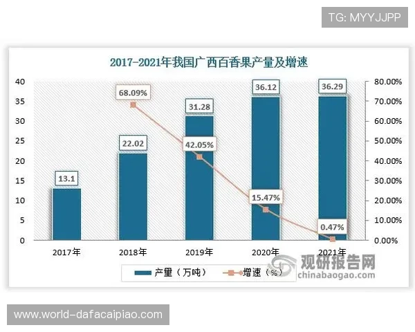 官方飞艇走势全面解析助力精准数据分析与趋势把握技巧 官方飞艇走势全面解析助力精准数据分析与趋势把握技巧