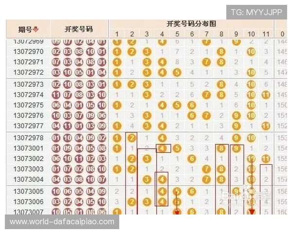 广东11选5最新开奖记录及走势分析全方位解读 广东11选5最新开奖记录及走势分析全方位解读