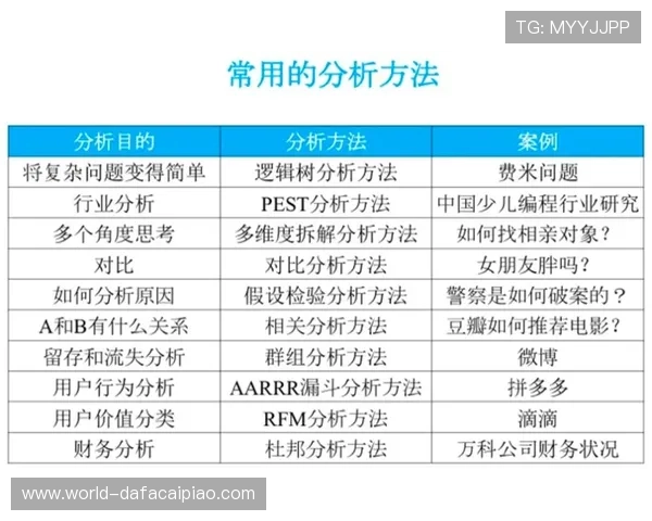 掌握竞速PK10技巧与数据分析思路提升稳定判断能力的实战方法 掌握竞速PK10技巧与数据分析思路提升稳定判断能力的实战方法
