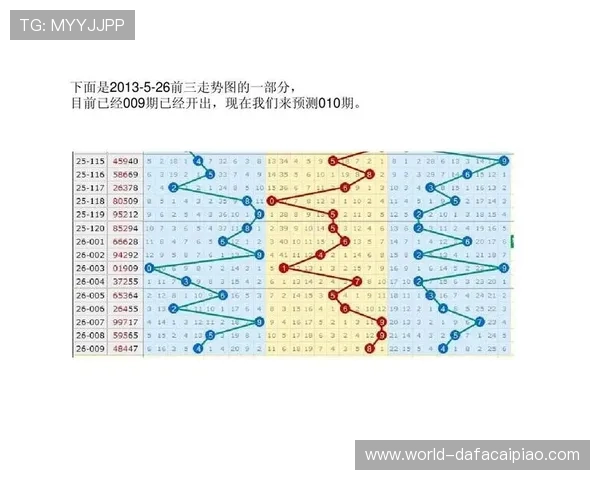 时时彩走势图解析与未来开奖号码趋势全面预测方法 时时彩走势图解析与未来开奖号码趋势全面预测方法