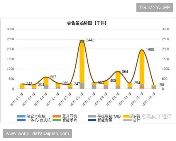 澳洲幸运5历史数据解析与开奖走势全面分析研究 澳洲幸运5历史数据解析与开奖走势全面分析研究